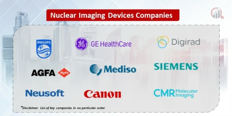 Nuclear Imaging Devices Market