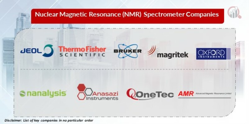 Nuclear Magnetic Resonance Spectrometer Key Companies