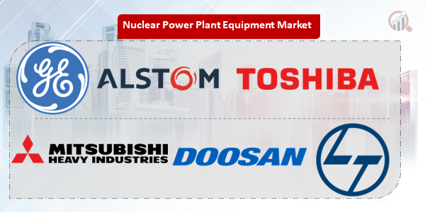 Nuclear Power Plant Equipment Key Company