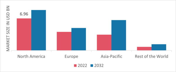 Nuclear Power Plant Equipment Market Share By Region 2022 (USD Billion)