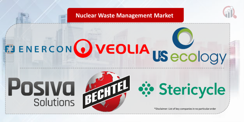 Nuclear Waste Management Key Company