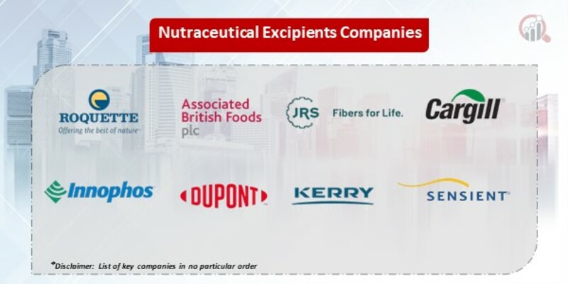 Nutraceutical Excipients market