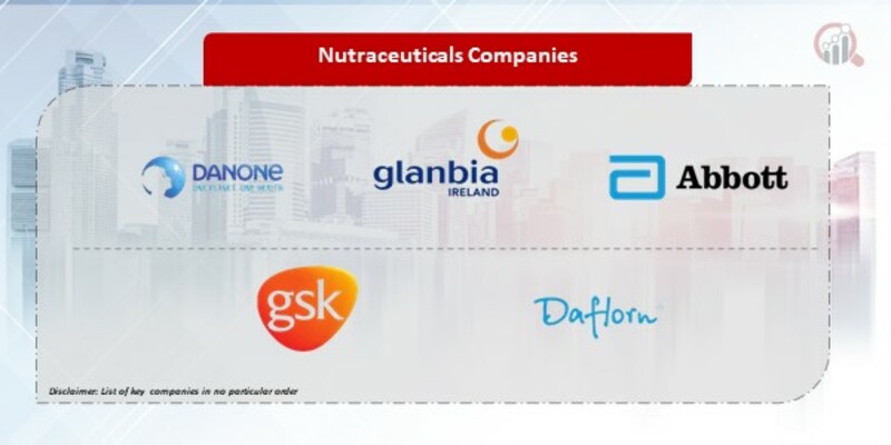 Nutraceuticals Companies