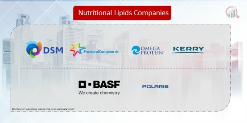 Nutritional Lipids Company