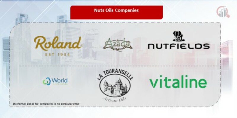 Nut Oils Company