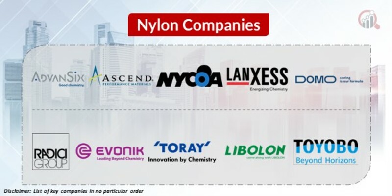 Nylon Key Companies