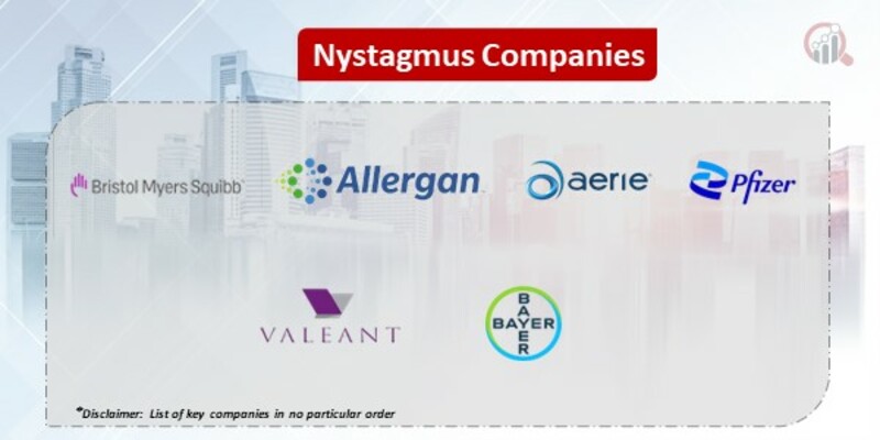 Nystagmus Key Companies