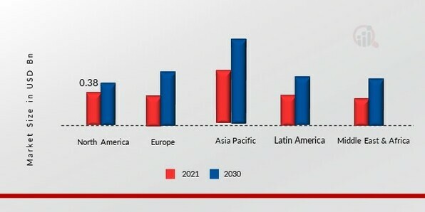 OCEAN BOUND PLASTICS MARKET SHARE BY REGION