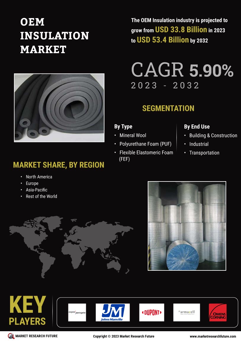 OEM Insulation Market