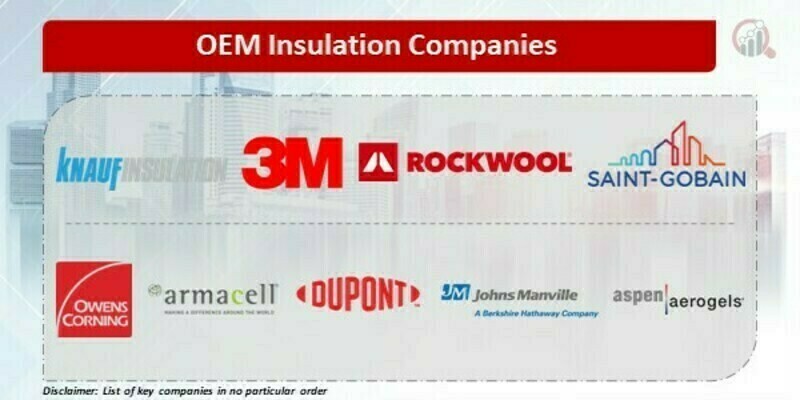 OEM Insulation Companies
