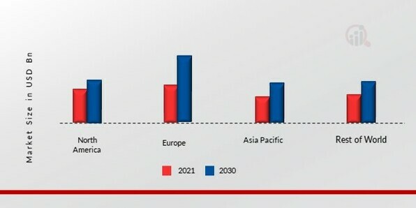 OFFSHORE LUBRICANTS MARKET SHARE BY REGION