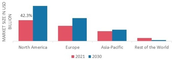 OILFIELD SERVICES MARKETSHARE BY REGION 2021