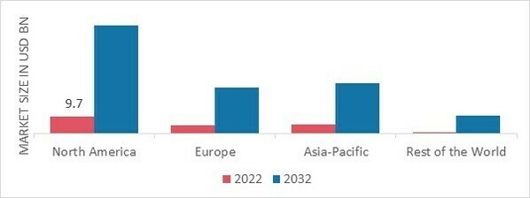 OLED MATERIALS MARKET SHARE BY REGION 2022 