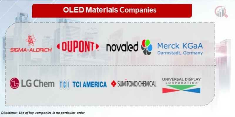 OLED materials Key Companies