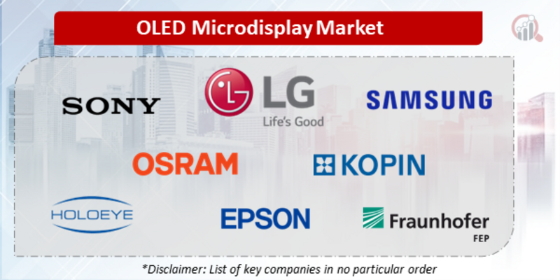 OLED Microdisplay Companies