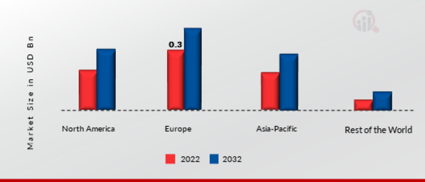 ON-LINE TOTAL ORGANIC CARBON ANALYZER MARKET SHARE BY REGION 2022