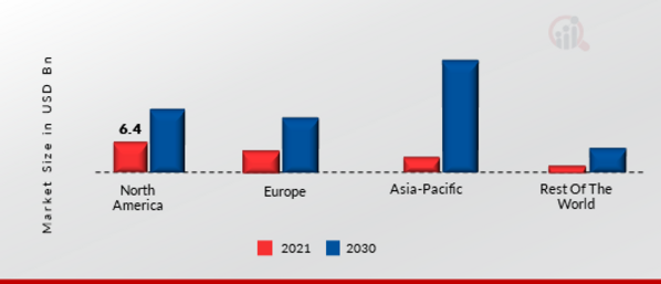 OPENSTACK SERVICE MARKET SHARE BY REGION 2021