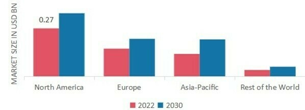 OPHTHALMIC VISCOELASTIC DEVICES MARKET SHARE BY REGION 2022