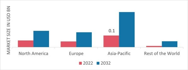 OPTICAL CERAMICS MARKET SHARE BY REGION 2022