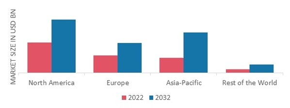 OPTICAL LIMITER MARKET SHARE BY REGION 2022