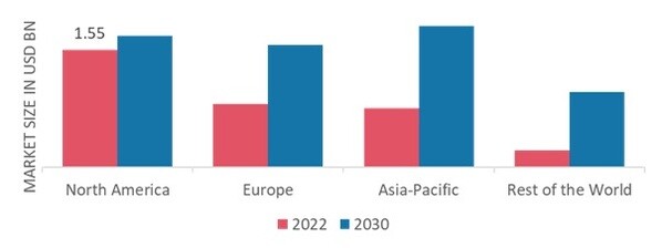 ORAL THIN FILM DRUGS MARKET SHARE BY REGION 2022