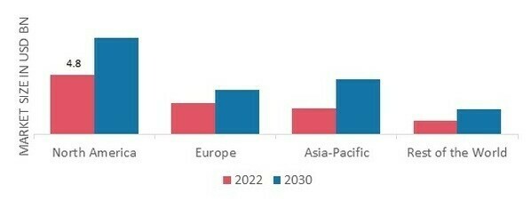 ORGANIC BABY FOOD MARKET SHARE BY REGION 2022