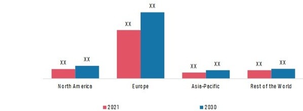 ORPHAN DRUGS MARKET SHARE BY REGION 2021