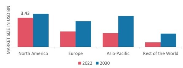 ORTHOBIOLOGICS MARKET SHARE BY REGION 2022