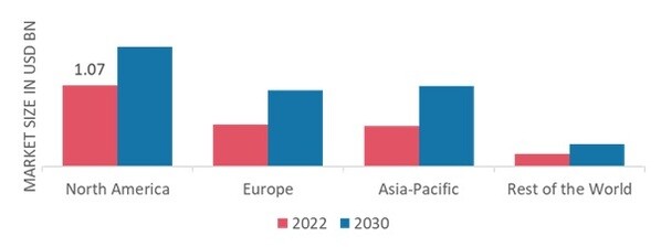 ORTHOKERATOLOGY LENS MARKET SHARE BY REGION 2022