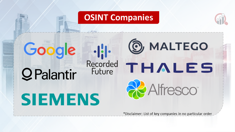 OSINT Companies