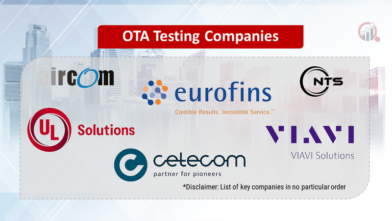 OTA Testing Companies