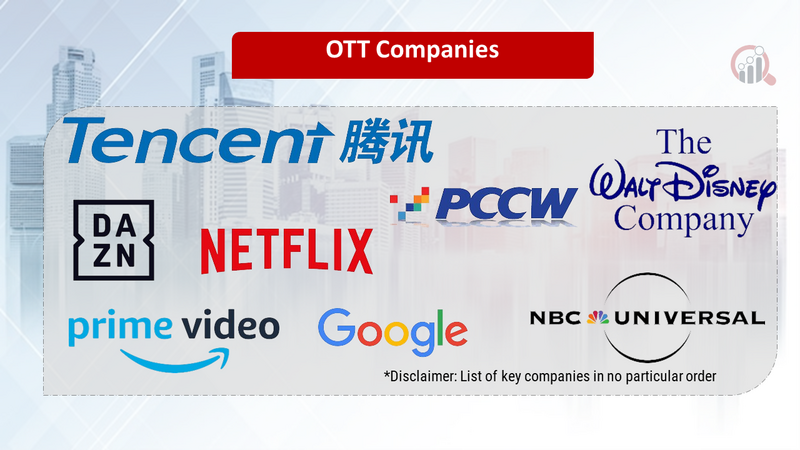 OTT Companies