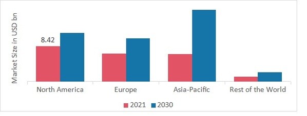 OUTDOOR FURNITURE MARKET SHARE BY REGION 2021