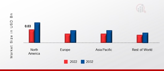  OXYTOCIN MARKET SHARE BY REGION 2022