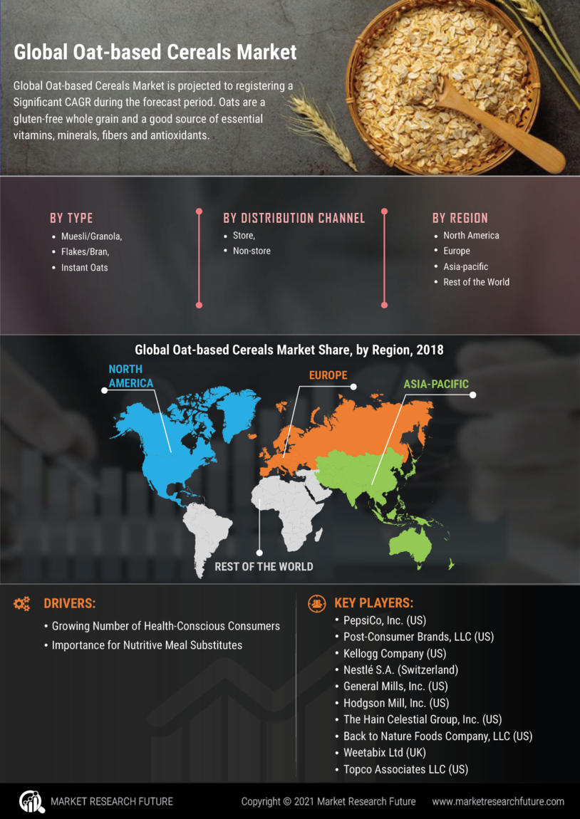 Oat-based Cereals Market