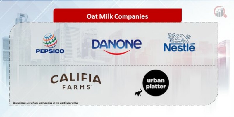 Oat Milk Companies