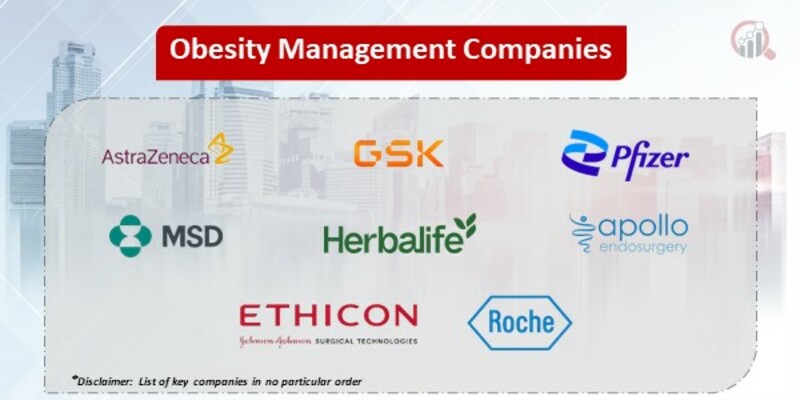 Obesity Management Key Companies