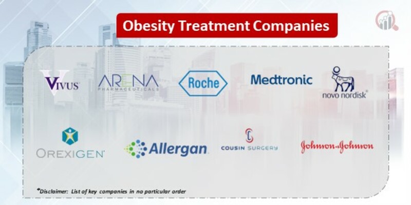 Obesity Treatment Key Companies
