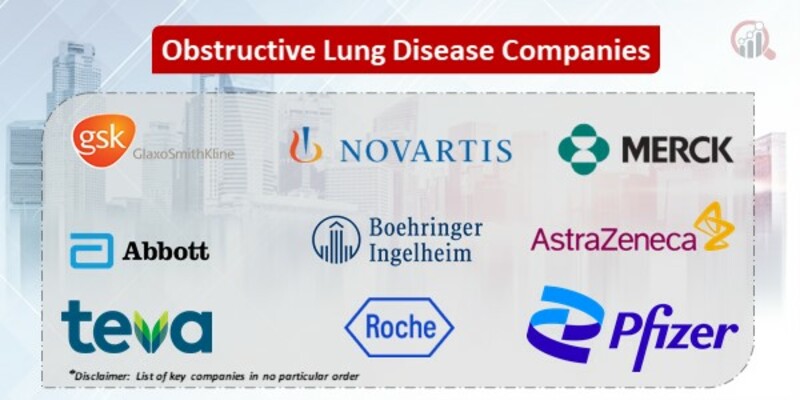 Obstructive Lung Disease Key Companies