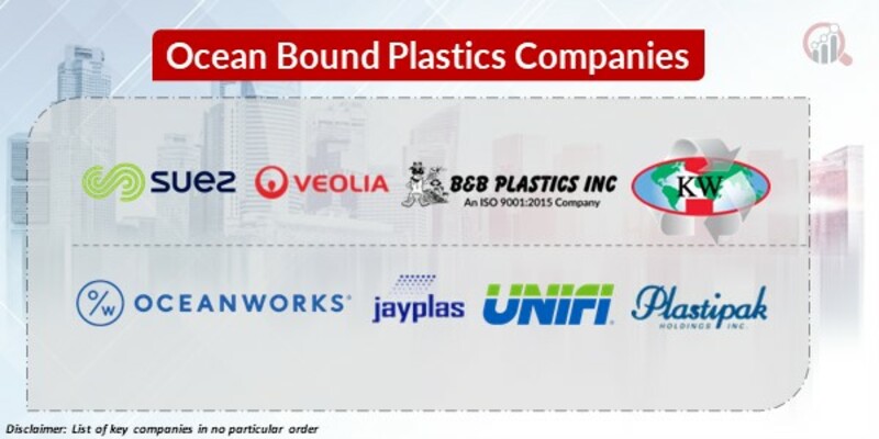 Ocean Bound Plastics Key Companies
