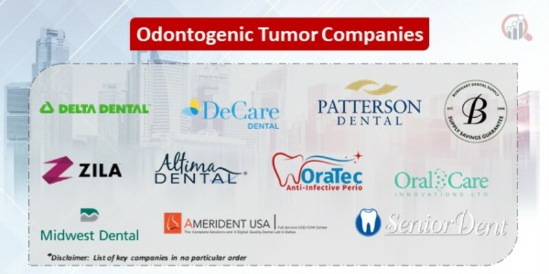 Odontogenic tumor Market