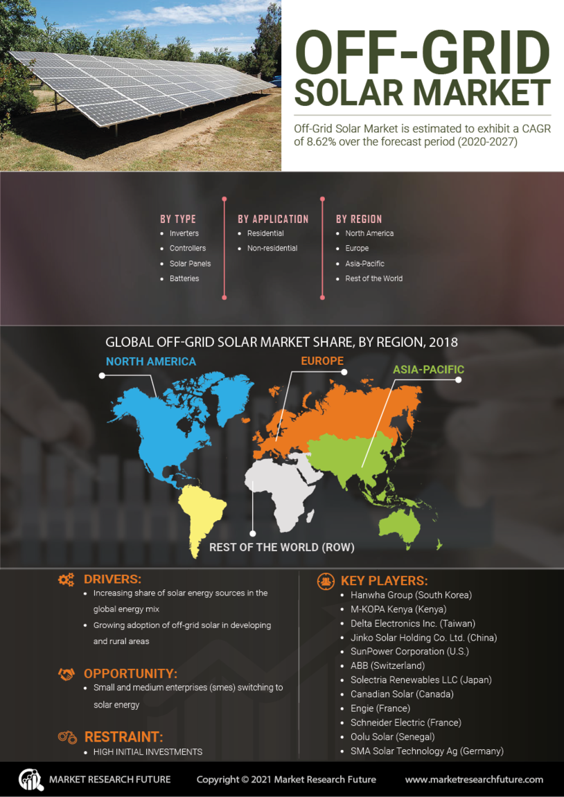 Off-Grid Solar Market 