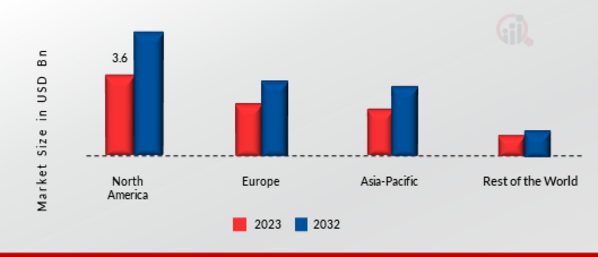 U.S. Off-Road Vehicles Market Size & Share