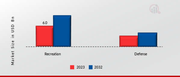 U.S. Off-Road Vehicles Market Size & Share