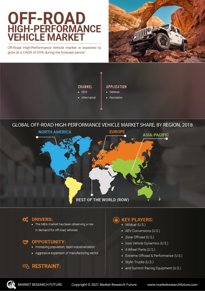 Off road high performance vehicle Market