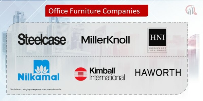 Office Furniture Key Companies
