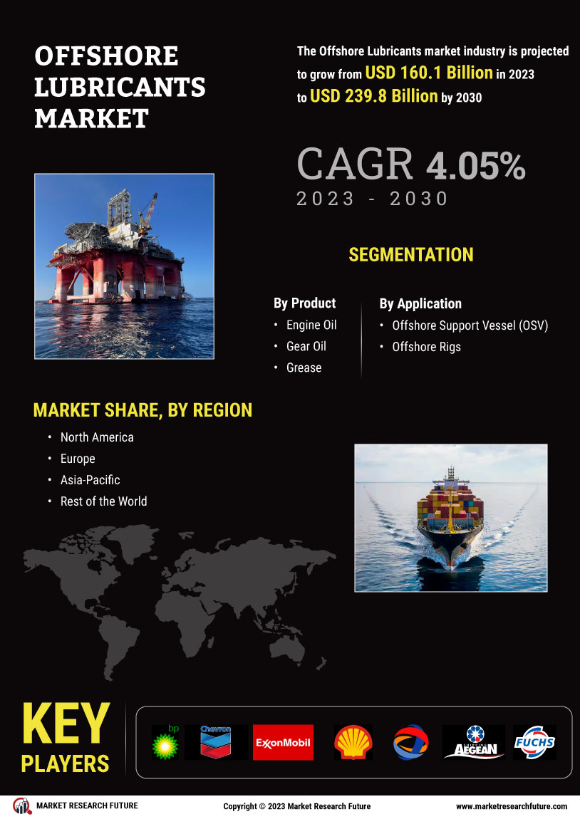 Offshore Lubricants Market