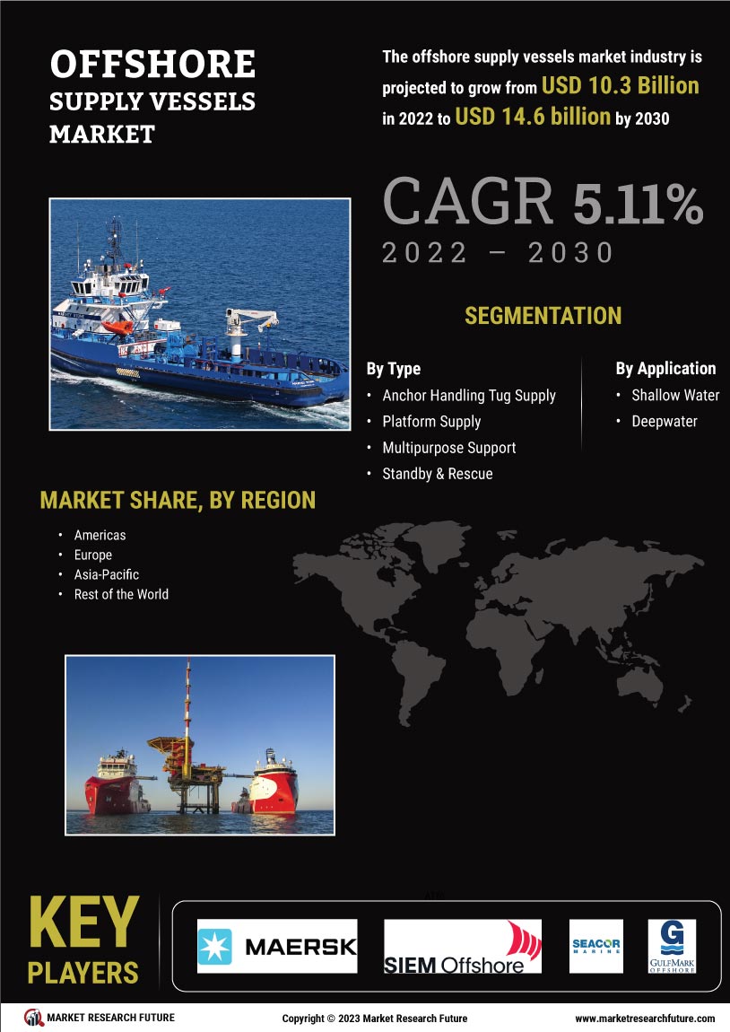 Offshore Supply Vessels Market
