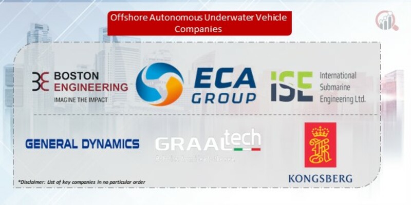 Offshore Autonomous Underwater Vehicle Companies
