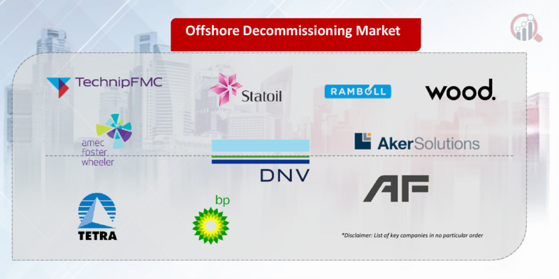 Offshore Decommissioning Key Company